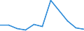 CN 74112990 /Exports /Unit = Prices (Euro/ton) /Partner: Guinea /Reporter: Eur27 /74112990:Tubes and Pipes of Copper Alloys, in Coils or Otherwise Bent (Excl. Copper-zinc Base Alloys `brass`, Copper-nickel Base Alloys `cupro-nickel` and Copper-nickel-zinc Base Alloys `nickel Silver`)