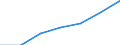 KN 74121000 /Exporte /Einheit = Preise (Euro/Tonne) /Partnerland: Schweiz /Meldeland: Eur27 /74121000:Rohrformstücke, Rohrverschlußstücke und Rohrverbindungsstücke, aus Raffiniertem Kupfer