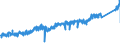 KN 74121000 /Exporte /Einheit = Preise (Euro/Tonne) /Partnerland: Oesterreich /Meldeland: Eur27_2020 /74121000:Rohrformstücke, Rohrverschlußstücke und Rohrverbindungsstücke, aus Raffiniertem Kupfer