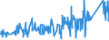 KN 74121000 /Exporte /Einheit = Preise (Euro/Tonne) /Partnerland: Faeroeer Inseln /Meldeland: Eur27_2020 /74121000:Rohrformstücke, Rohrverschlußstücke und Rohrverbindungsstücke, aus Raffiniertem Kupfer