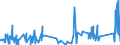 KN 74121000 /Exporte /Einheit = Preise (Euro/Tonne) /Partnerland: Andorra /Meldeland: Eur27_2020 /74121000:Rohrformstücke, Rohrverschlußstücke und Rohrverbindungsstücke, aus Raffiniertem Kupfer