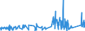 KN 74121000 /Exporte /Einheit = Preise (Euro/Tonne) /Partnerland: Malta /Meldeland: Eur27_2020 /74121000:Rohrformstücke, Rohrverschlußstücke und Rohrverbindungsstücke, aus Raffiniertem Kupfer