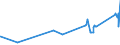 KN 74121000 /Exporte /Einheit = Preise (Euro/Tonne) /Partnerland: San Marino /Meldeland: Eur27_2020 /74121000:Rohrformstücke, Rohrverschlußstücke und Rohrverbindungsstücke, aus Raffiniertem Kupfer