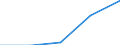 KN 74121000 /Exporte /Einheit = Preise (Euro/Tonne) /Partnerland: Jugoslawien /Meldeland: Eur27 /74121000:Rohrformstücke, Rohrverschlußstücke und Rohrverbindungsstücke, aus Raffiniertem Kupfer