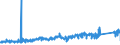 KN 74121000 /Exporte /Einheit = Preise (Euro/Tonne) /Partnerland: Slowakei /Meldeland: Eur27_2020 /74121000:Rohrformstücke, Rohrverschlußstücke und Rohrverbindungsstücke, aus Raffiniertem Kupfer