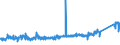 KN 74121000 /Exporte /Einheit = Preise (Euro/Tonne) /Partnerland: Ungarn /Meldeland: Eur27_2020 /74121000:Rohrformstücke, Rohrverschlußstücke und Rohrverbindungsstücke, aus Raffiniertem Kupfer