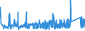 KN 74121000 /Exporte /Einheit = Preise (Euro/Tonne) /Partnerland: Bulgarien /Meldeland: Eur27_2020 /74121000:Rohrformstücke, Rohrverschlußstücke und Rohrverbindungsstücke, aus Raffiniertem Kupfer