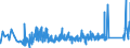 KN 74121000 /Exporte /Einheit = Preise (Euro/Tonne) /Partnerland: Weissrussland /Meldeland: Eur27_2020 /74121000:Rohrformstücke, Rohrverschlußstücke und Rohrverbindungsstücke, aus Raffiniertem Kupfer