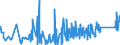 KN 74121000 /Exporte /Einheit = Preise (Euro/Tonne) /Partnerland: Moldau /Meldeland: Eur27_2020 /74121000:Rohrformstücke, Rohrverschlußstücke und Rohrverbindungsstücke, aus Raffiniertem Kupfer