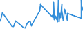 KN 74121000 /Exporte /Einheit = Preise (Euro/Tonne) /Partnerland: Georgien /Meldeland: Eur27_2020 /74121000:Rohrformstücke, Rohrverschlußstücke und Rohrverbindungsstücke, aus Raffiniertem Kupfer