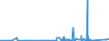 KN 74121000 /Exporte /Einheit = Preise (Euro/Tonne) /Partnerland: Aserbaidschan /Meldeland: Eur27_2020 /74121000:Rohrformstücke, Rohrverschlußstücke und Rohrverbindungsstücke, aus Raffiniertem Kupfer