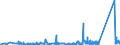 KN 74121000 /Exporte /Einheit = Preise (Euro/Tonne) /Partnerland: Kasachstan /Meldeland: Eur27_2020 /74121000:Rohrformstücke, Rohrverschlußstücke und Rohrverbindungsstücke, aus Raffiniertem Kupfer