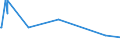 KN 74121000 /Exporte /Einheit = Preise (Euro/Tonne) /Partnerland: Turkmenistan /Meldeland: Eur27_2020 /74121000:Rohrformstücke, Rohrverschlußstücke und Rohrverbindungsstücke, aus Raffiniertem Kupfer