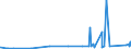 KN 74121000 /Exporte /Einheit = Preise (Euro/Tonne) /Partnerland: Usbekistan /Meldeland: Eur27_2020 /74121000:Rohrformstücke, Rohrverschlußstücke und Rohrverbindungsstücke, aus Raffiniertem Kupfer