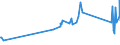 KN 74121000 /Exporte /Einheit = Preise (Euro/Tonne) /Partnerland: Kirgistan /Meldeland: Eur27_2020 /74121000:Rohrformstücke, Rohrverschlußstücke und Rohrverbindungsstücke, aus Raffiniertem Kupfer