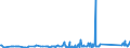 KN 74121000 /Exporte /Einheit = Preise (Euro/Tonne) /Partnerland: Montenegro /Meldeland: Eur27_2020 /74121000:Rohrformstücke, Rohrverschlußstücke und Rohrverbindungsstücke, aus Raffiniertem Kupfer