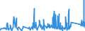 KN 74121000 /Exporte /Einheit = Preise (Euro/Tonne) /Partnerland: Marokko /Meldeland: Eur27_2020 /74121000:Rohrformstücke, Rohrverschlußstücke und Rohrverbindungsstücke, aus Raffiniertem Kupfer