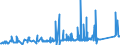 KN 74121000 /Exporte /Einheit = Preise (Euro/Tonne) /Partnerland: Algerien /Meldeland: Eur27_2020 /74121000:Rohrformstücke, Rohrverschlußstücke und Rohrverbindungsstücke, aus Raffiniertem Kupfer