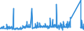 KN 74121000 /Exporte /Einheit = Preise (Euro/Tonne) /Partnerland: Tunesien /Meldeland: Eur27_2020 /74121000:Rohrformstücke, Rohrverschlußstücke und Rohrverbindungsstücke, aus Raffiniertem Kupfer