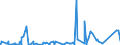 KN 74121000 /Exporte /Einheit = Preise (Euro/Tonne) /Partnerland: Libyen /Meldeland: Eur27_2020 /74121000:Rohrformstücke, Rohrverschlußstücke und Rohrverbindungsstücke, aus Raffiniertem Kupfer