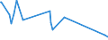 KN 74121000 /Exporte /Einheit = Preise (Euro/Tonne) /Partnerland: Tschad /Meldeland: Eur27_2020 /74121000:Rohrformstücke, Rohrverschlußstücke und Rohrverbindungsstücke, aus Raffiniertem Kupfer