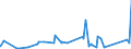 KN 74121000 /Exporte /Einheit = Preise (Euro/Tonne) /Partnerland: Senegal /Meldeland: Eur27_2020 /74121000:Rohrformstücke, Rohrverschlußstücke und Rohrverbindungsstücke, aus Raffiniertem Kupfer