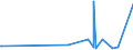 KN 74121000 /Exporte /Einheit = Preise (Euro/Tonne) /Partnerland: Guinea-biss. /Meldeland: Eur27_2020 /74121000:Rohrformstücke, Rohrverschlußstücke und Rohrverbindungsstücke, aus Raffiniertem Kupfer