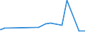 KN 74121000 /Exporte /Einheit = Preise (Euro/Tonne) /Partnerland: Guinea /Meldeland: Eur27_2020 /74121000:Rohrformstücke, Rohrverschlußstücke und Rohrverbindungsstücke, aus Raffiniertem Kupfer