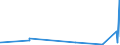 KN 74121000 /Exporte /Einheit = Preise (Euro/Tonne) /Partnerland: Togo /Meldeland: Eur27_2020 /74121000:Rohrformstücke, Rohrverschlußstücke und Rohrverbindungsstücke, aus Raffiniertem Kupfer