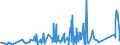 KN 74121000 /Exporte /Einheit = Preise (Euro/Tonne) /Partnerland: Nigeria /Meldeland: Eur27_2020 /74121000:Rohrformstücke, Rohrverschlußstücke und Rohrverbindungsstücke, aus Raffiniertem Kupfer