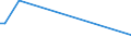 KN 74121000 /Exporte /Einheit = Preise (Euro/Tonne) /Partnerland: Zentralaf.republik /Meldeland: Eur27_2020 /74121000:Rohrformstücke, Rohrverschlußstücke und Rohrverbindungsstücke, aus Raffiniertem Kupfer