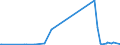 KN 74121000 /Exporte /Einheit = Preise (Euro/Tonne) /Partnerland: Aequat.guin. /Meldeland: Europäische Union /74121000:Rohrformstücke, Rohrverschlußstücke und Rohrverbindungsstücke, aus Raffiniertem Kupfer