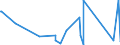 KN 74121000 /Exporte /Einheit = Preise (Euro/Tonne) /Partnerland: Dem. Rep. Kongo /Meldeland: Eur27_2020 /74121000:Rohrformstücke, Rohrverschlußstücke und Rohrverbindungsstücke, aus Raffiniertem Kupfer