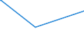 KN 74121000 /Exporte /Einheit = Preise (Euro/Tonne) /Partnerland: St. Helena /Meldeland: Europäische Union /74121000:Rohrformstücke, Rohrverschlußstücke und Rohrverbindungsstücke, aus Raffiniertem Kupfer