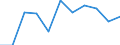 KN 74122000 /Exporte /Einheit = Preise (Euro/Tonne) /Partnerland: Belgien/Luxemburg /Meldeland: Eur27 /74122000:Rohrformstücke, Rohrverschlußstücke und Rohrverbindungsstücke, aus Kupferlegierungen