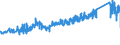 KN 74122000 /Exporte /Einheit = Preise (Euro/Tonne) /Partnerland: Niederlande /Meldeland: Eur27_2020 /74122000:Rohrformstücke, Rohrverschlußstücke und Rohrverbindungsstücke, aus Kupferlegierungen