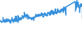 KN 7412 /Exporte /Einheit = Preise (Euro/Tonne) /Partnerland: Niederlande /Meldeland: Eur27_2020 /7412:Rohrformstücke, Rohrverschlußstücke und Rohrverbindungsstücke `z.b. Bogen, Muffen`, aus Kupfer