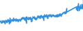 KN 7412 /Exporte /Einheit = Preise (Euro/Tonne) /Partnerland: Daenemark /Meldeland: Eur27_2020 /7412:Rohrformstücke, Rohrverschlußstücke und Rohrverbindungsstücke `z.b. Bogen, Muffen`, aus Kupfer