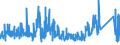 KN 7412 /Exporte /Einheit = Preise (Euro/Tonne) /Partnerland: Ceuta /Meldeland: Eur27_2020 /7412:Rohrformstücke, Rohrverschlußstücke und Rohrverbindungsstücke `z.b. Bogen, Muffen`, aus Kupfer