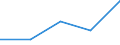 KN 7412 /Exporte /Einheit = Preise (Euro/Tonne) /Partnerland: Faeroer /Meldeland: Eur27 /7412:Rohrformstücke, Rohrverschlußstücke und Rohrverbindungsstücke `z.b. Bogen, Muffen`, aus Kupfer