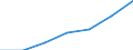 KN 7412 /Exporte /Einheit = Preise (Euro/Tonne) /Partnerland: Schweiz /Meldeland: Eur27 /7412:Rohrformstücke, Rohrverschlußstücke und Rohrverbindungsstücke `z.b. Bogen, Muffen`, aus Kupfer