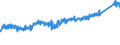 KN 7412 /Exporte /Einheit = Preise (Euro/Tonne) /Partnerland: Schweiz /Meldeland: Eur27_2020 /7412:Rohrformstücke, Rohrverschlußstücke und Rohrverbindungsstücke `z.b. Bogen, Muffen`, aus Kupfer