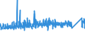 KN 7412 /Exporte /Einheit = Preise (Euro/Tonne) /Partnerland: Faeroeer Inseln /Meldeland: Eur27_2020 /7412:Rohrformstücke, Rohrverschlußstücke und Rohrverbindungsstücke `z.b. Bogen, Muffen`, aus Kupfer