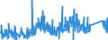 KN 7412 /Exporte /Einheit = Preise (Euro/Tonne) /Partnerland: Andorra /Meldeland: Eur27_2020 /7412:Rohrformstücke, Rohrverschlußstücke und Rohrverbindungsstücke `z.b. Bogen, Muffen`, aus Kupfer