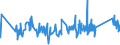 KN 7412 /Exporte /Einheit = Preise (Euro/Tonne) /Partnerland: San Marino /Meldeland: Eur27_2020 /7412:Rohrformstücke, Rohrverschlußstücke und Rohrverbindungsstücke `z.b. Bogen, Muffen`, aus Kupfer