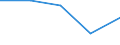 KN 7412 /Exporte /Einheit = Preise (Euro/Tonne) /Partnerland: Jugoslawien /Meldeland: Eur27 /7412:Rohrformstücke, Rohrverschlußstücke und Rohrverbindungsstücke `z.b. Bogen, Muffen`, aus Kupfer