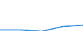 KN 7412 /Exporte /Einheit = Preise (Euro/Tonne) /Partnerland: Sowjetunion /Meldeland: Eur27 /7412:Rohrformstücke, Rohrverschlußstücke und Rohrverbindungsstücke `z.b. Bogen, Muffen`, aus Kupfer