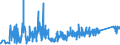 KN 7412 /Exporte /Einheit = Preise (Euro/Tonne) /Partnerland: Albanien /Meldeland: Eur27_2020 /7412:Rohrformstücke, Rohrverschlußstücke und Rohrverbindungsstücke `z.b. Bogen, Muffen`, aus Kupfer