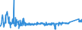 KN 7412 /Exporte /Einheit = Preise (Euro/Tonne) /Partnerland: Weissrussland /Meldeland: Eur27_2020 /7412:Rohrformstücke, Rohrverschlußstücke und Rohrverbindungsstücke `z.b. Bogen, Muffen`, aus Kupfer