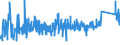 KN 7412 /Exporte /Einheit = Preise (Euro/Tonne) /Partnerland: Moldau /Meldeland: Eur27_2020 /7412:Rohrformstücke, Rohrverschlußstücke und Rohrverbindungsstücke `z.b. Bogen, Muffen`, aus Kupfer